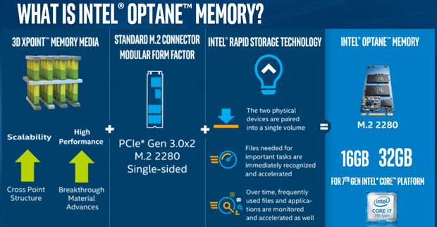 Working of intel optane memory